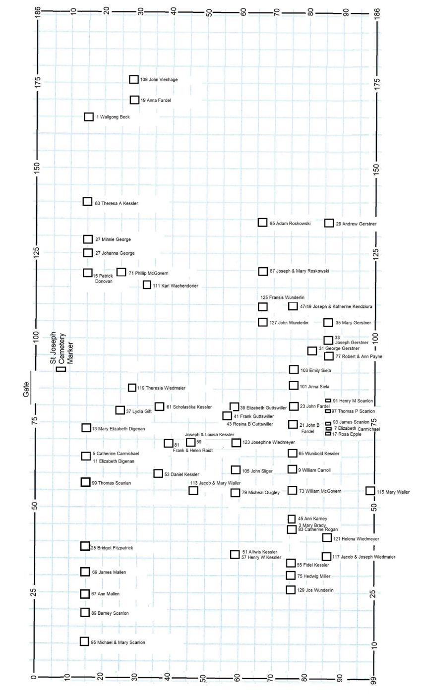 Survey map of grave locations in Kessler Cemetery